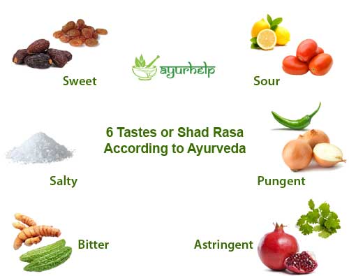 Concept of 6 Tastes or ShadRasa in Ayurveda